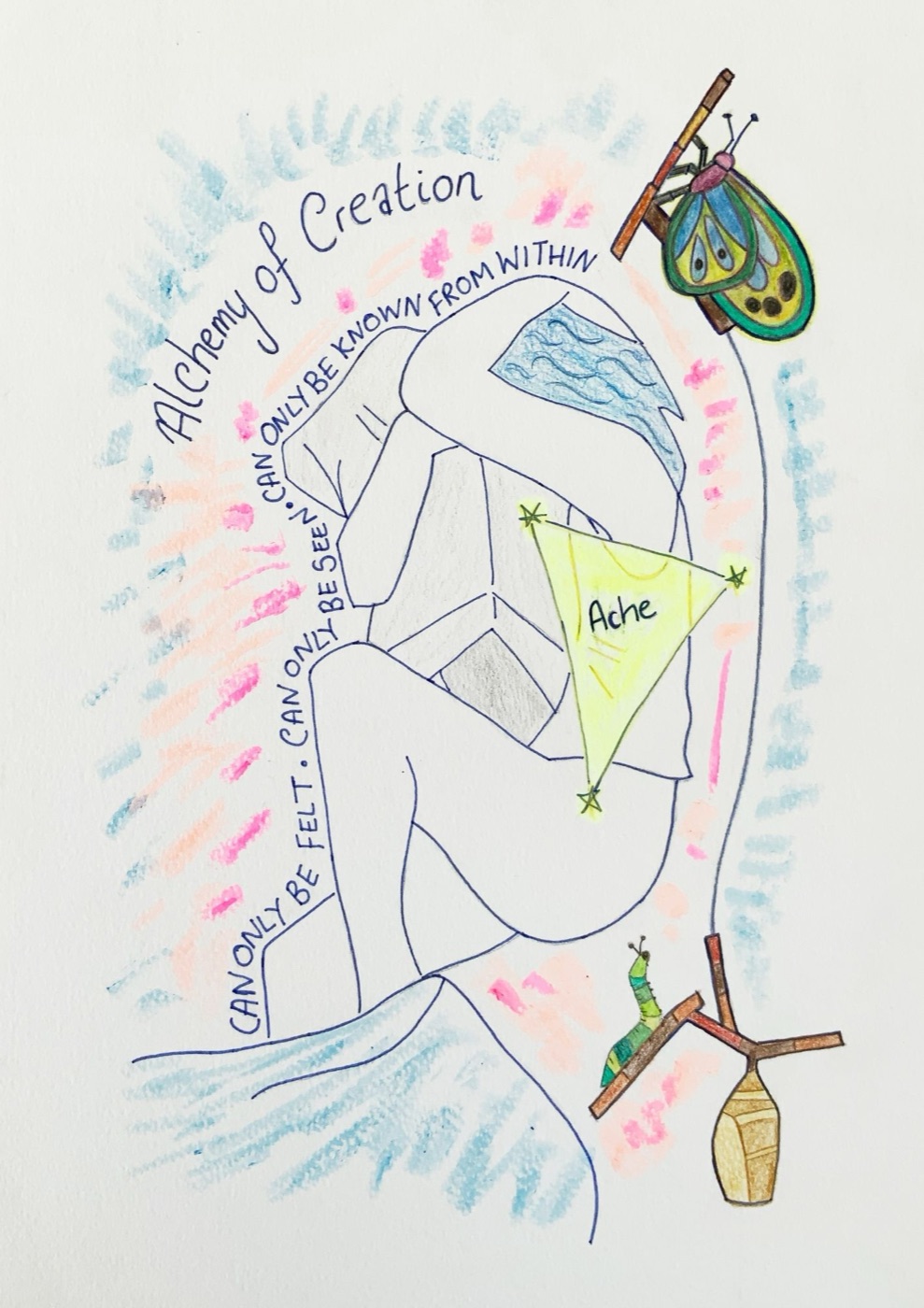 alchemy of creation