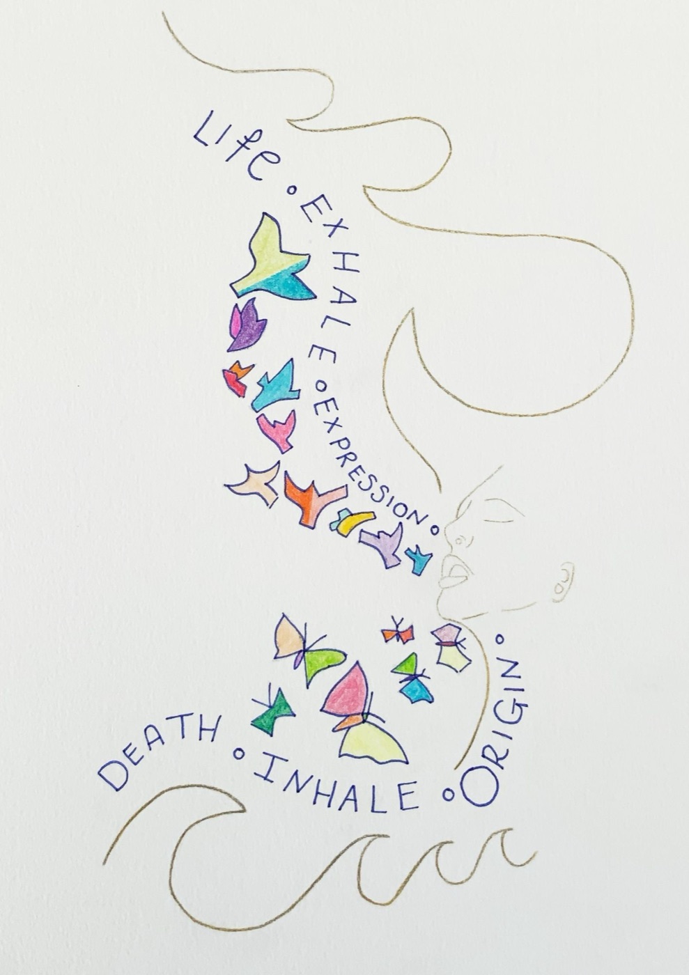 thrive — expression