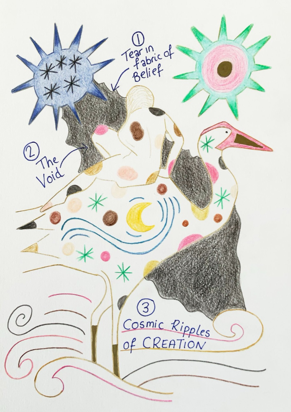 patterns — consciousness