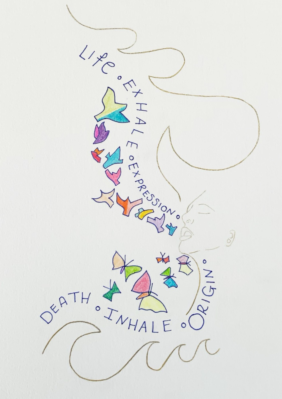 thrive — expression